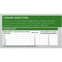 Buckeye Nutrition Mare's Milk Plus Milk Replacer Powder Horse Supplement -Weaver Leather || Finish Line || Cavalor Shop 143976 PT6. AC SS1800 V1523643055