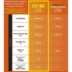 Absorbine Flex+Max Advanced Joint Health Optimized Pellets Horse Supplement -Weaver Leather || Finish Line || Cavalor Shop 199303 PT4. AC SS1800 V1685131430