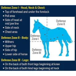 Farnam Equi-Spot Horse Spot-On Fly Control & Farnam SuperMask II Horse Fly Mask Classic Collection -Weaver Leather || Finish Line || Cavalor Shop 566270 PT4. AC SS1800 V1657659863